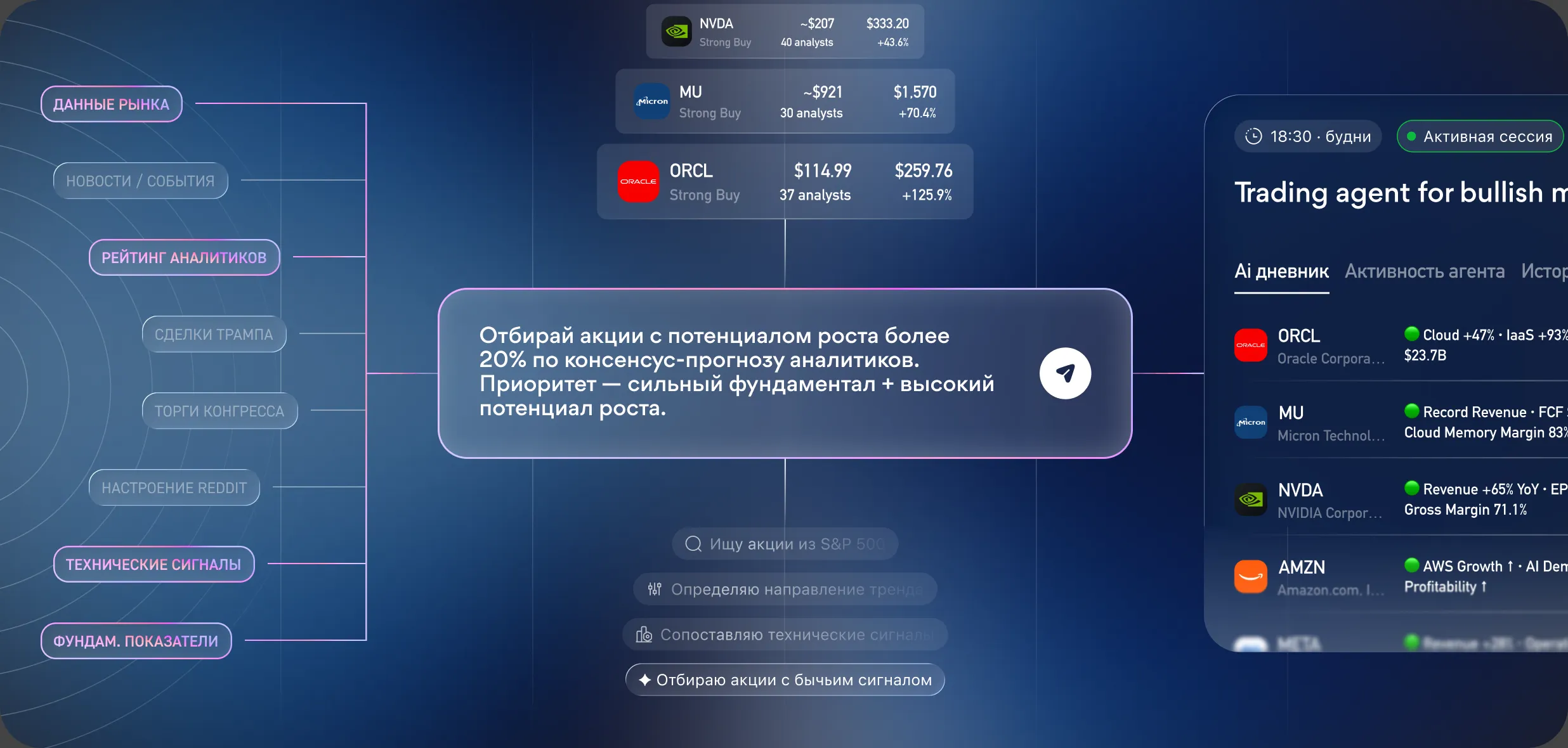 Выбор аналитиков