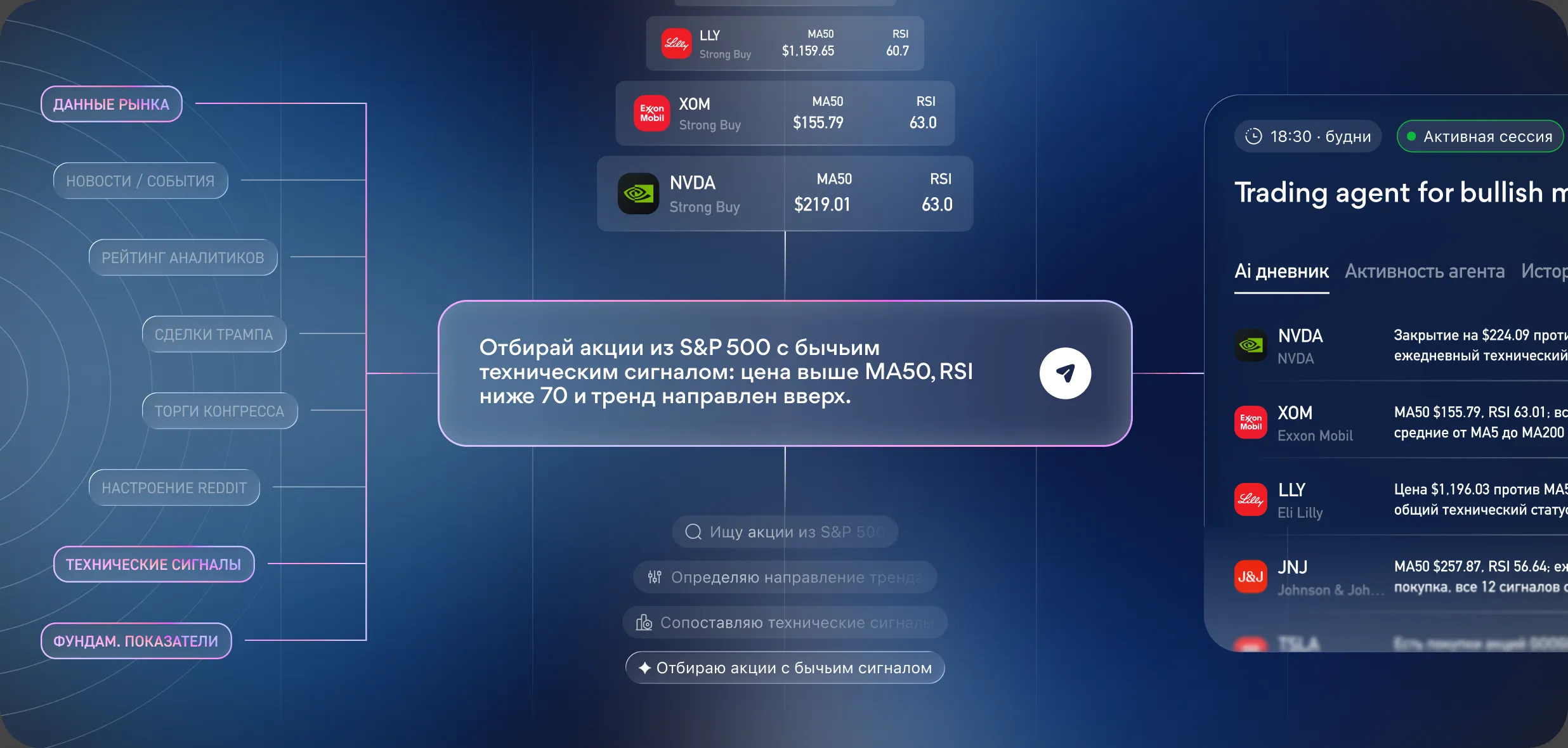 Бычий техсигнал