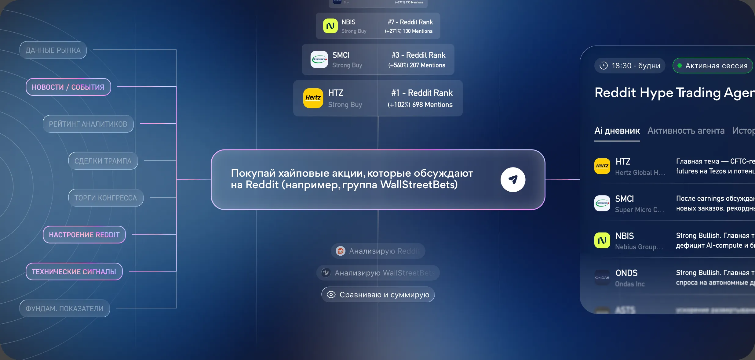 Хайп на Reddit
