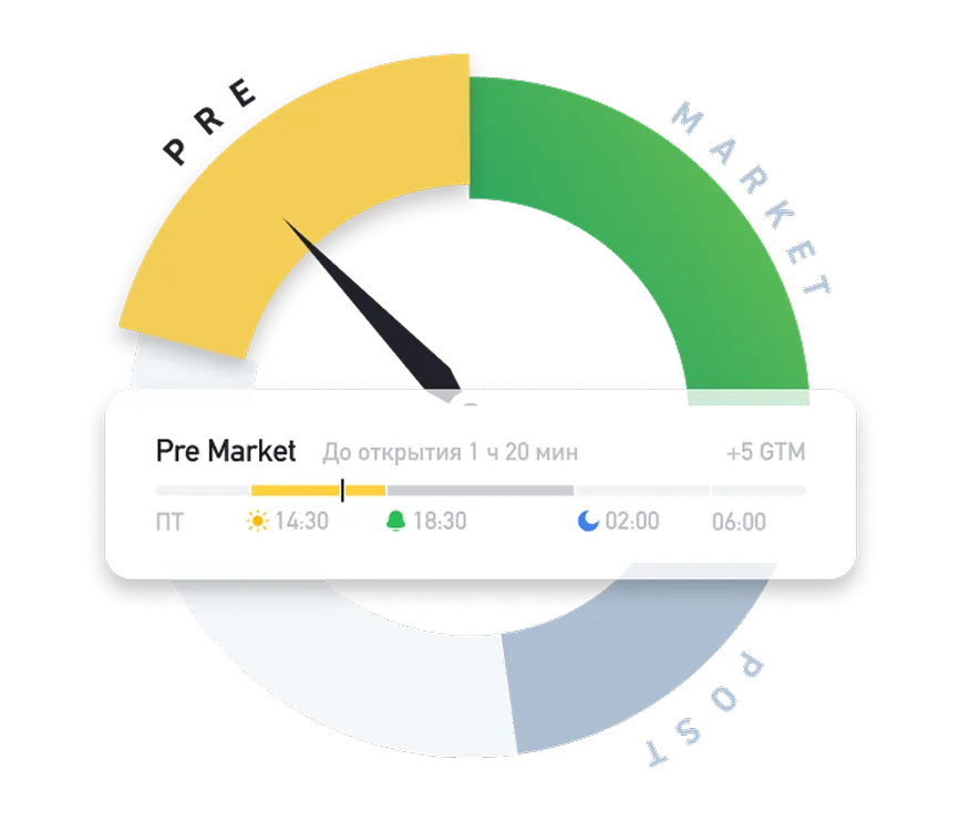 market status