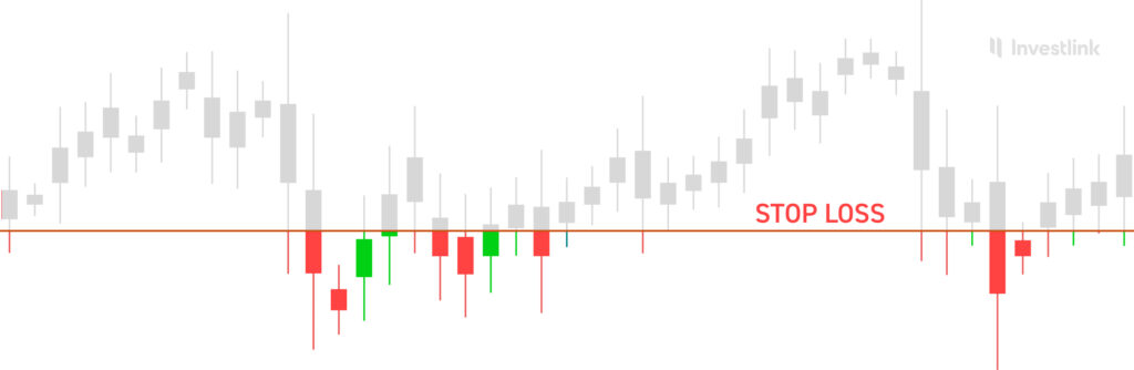 Что такое Stop Loss