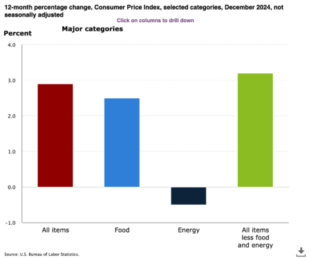 Новость Investlink: Рынки с оптимизмом отреагировали на показатели инфляции в США Markets reacted optimistically to US inflation figures