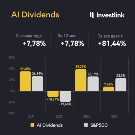 Новость: Investlink подводит итоги первого года работы наших портфельных инвестиций на базе искусственного интеллекта