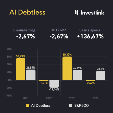 Новость: Investlink подводит итоги первого года работы наших портфельных инвестиций на базе искусственного интеллекта
