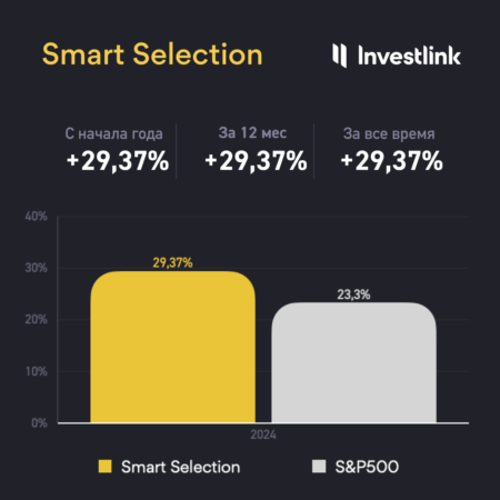 Новость: Investlink подводит итоги первого года работы наших портфельных инвестиций на базе искусственного интеллекта