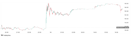Новость Investlink: Новость о стратегическом развороте Arm привлекла инвесторов News of Arm's strategic reversal has attracted investors
