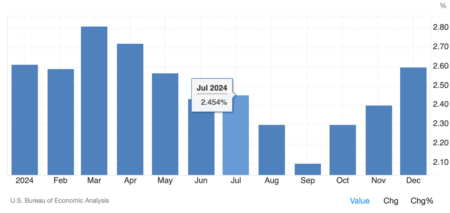 Новость от Разгонят ли «тарифные войны» инфляцию в США? Investlink:Will “tariff wars” accelerate inflation in the U.S.?