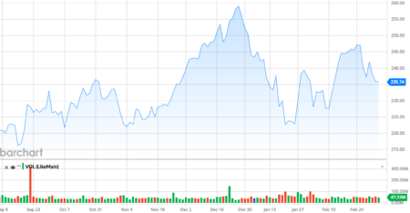 Новость от Investlink: Новые компьютеры Apple не впечатлили рынки Apple's new computers failed to impress markets