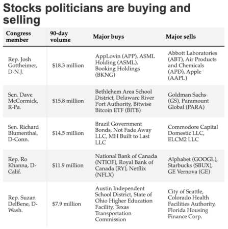 Новость от Investlink: Раскрыты данные об акциях сенаторов США U.S. senators' stock holdings disclosed