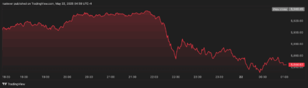 Новости Investlink: S&P 500 снизился на фоне дебатов о бюджете и роста доходности облигаций S&P 500 declines amid budget debate and rising bond yields