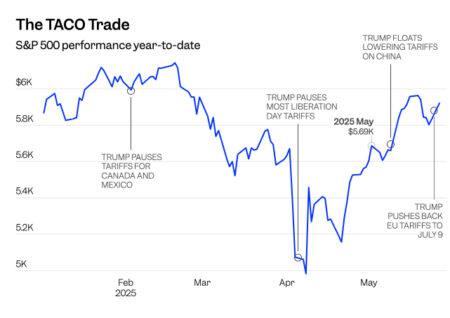 Китай США чипы Трамп Nvidia H20 контроль