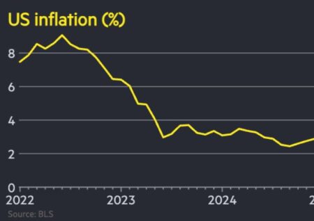 Чего ожидать от пятничного отчёта по инфляции