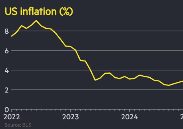 Чего ожидать от пятничного отчёта по инфляции