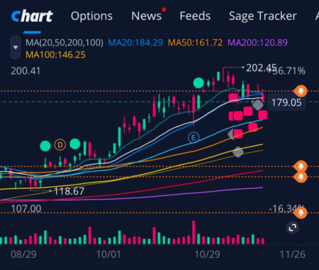 Иллюстрация: Подхват скользящей - мини-урок от Investlink 