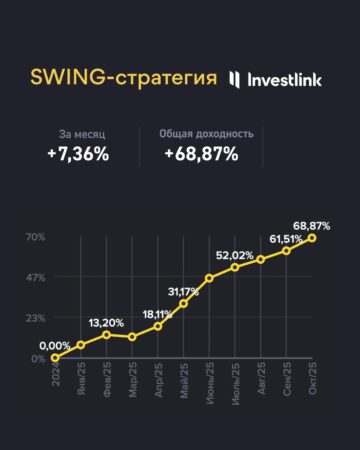 Отчет о доходности торговых идей Investlink за октябрь