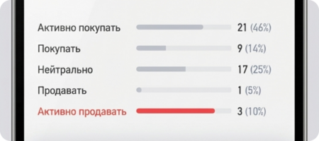 Интерфейс Аналитика PRO