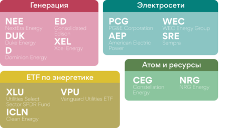 Исследование BlackRock о том где зарабатывать в 2026 году