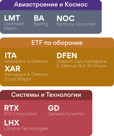 Исследование BlackRock о том где зарабатывать в 2026 году