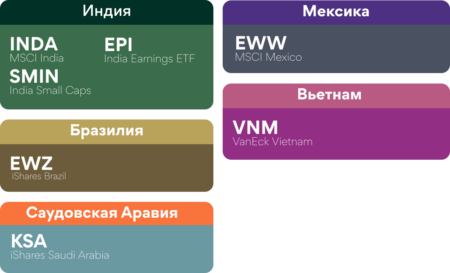 Исследование BlackRock о том где зарабатывать в 2026 году